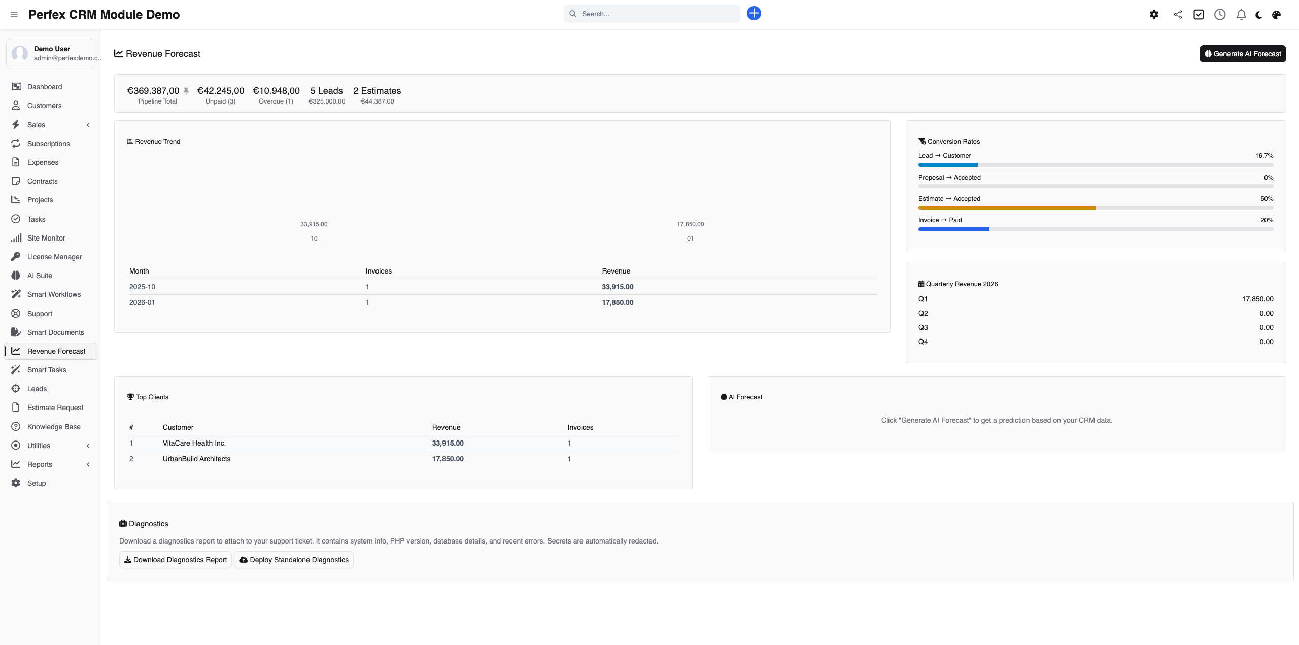 Aprire la dashboard